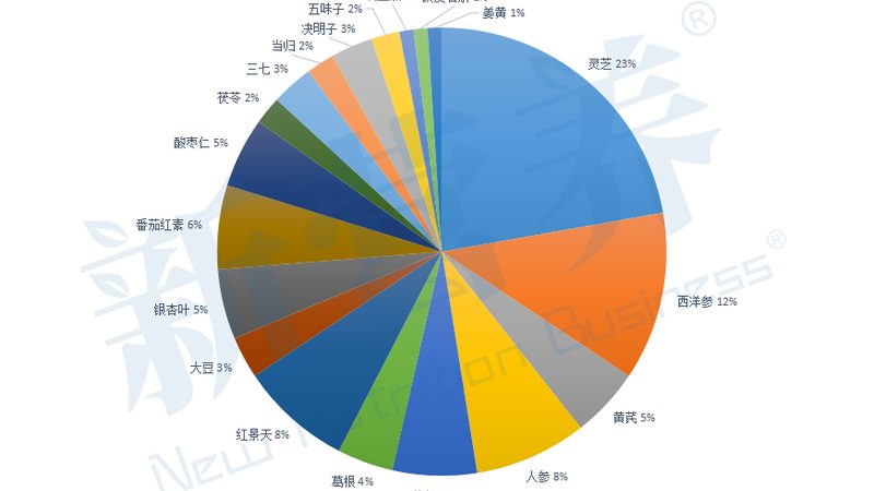 益生菌固体饮料：如何挑选品质上乘的品牌