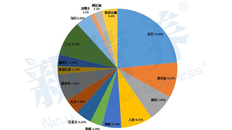 老年人复合维生素剂型选择：如何兼顾吸收与安全**