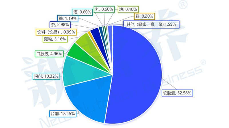 低糖蛋白粉，健康生活的得力助手