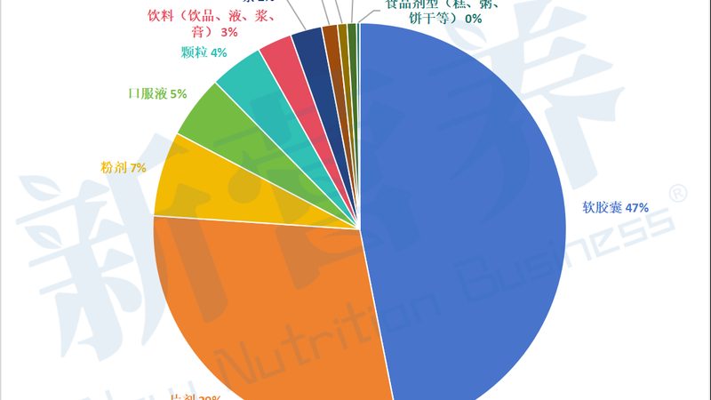 高纯度鱼油原料：揭秘其品质与选择之道**