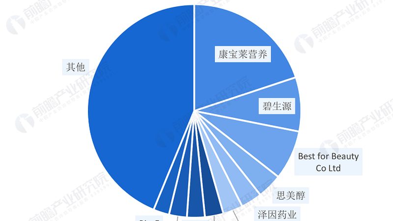 上海鱼油批发企业采购流程揭秘：如何确保品质与合规